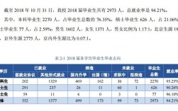 北京体育大学就业收入（北京体育大学学生就业去向）