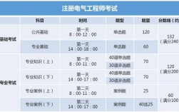 注册电气工程师的收入（注册电气工程师的收入高吗）