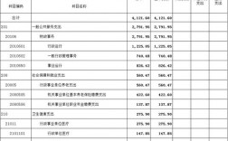 赤壁财政收入（赤壁财政与编制公开网）