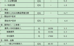 高密市财政收入（高密2020年财政）