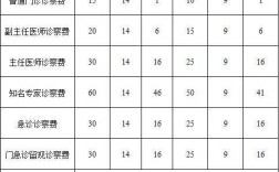 北京护工收入2018（北京护工收入水平）