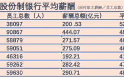 银行职工收入多少（银行普通职工收入多少）