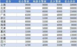 警察收入会提升吗（当警察收入怎么样）