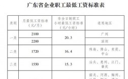 2018深圳医生收入（深圳医生各级别的年薪）