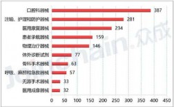 麻醉专业收入（麻醉专业收入大吗）