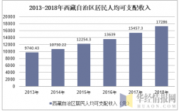 西藏收入等级（西藏可支配收入）