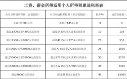 工资计税收入（工资收入的税率）