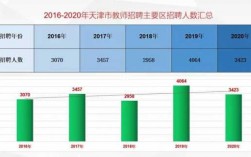 天津小学老师收入（天津小学老师多少钱一个月多少钱）