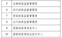 2014国家铁路总局收入（国家铁路局总资产）