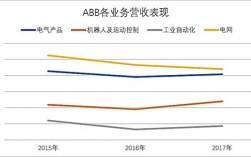 abb收入（ABB收入待遇）