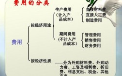 收入-成本-费用=利润（收入成本费用利润率三者关系）