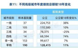 南京医生收入待遇如何（南京医生待遇怎么样）