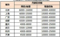 教育咨询师年收入（教育咨询师工资提成模式）