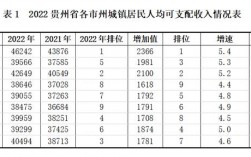 贵阳月收入7000（贵阳月收入中位数）