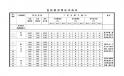 医院收入岗位（医院收入岗位分类）