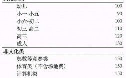 北师大家教部收入（北师大家教部收入多少钱）