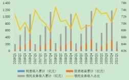 信托管理收入（信托管理收入怎么样）