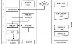 流程专员收入（流程管理专员发展前景）