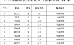 湘潭技师学院教师收入（湘潭技师学院教师收入多少）