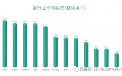 规划行业收入（规划行业薪资）