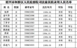 诸暨司法雇员收入（柯桥司法雇员待遇）