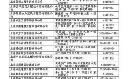 审图机构收入（审图公司收入）