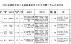 无锡滨湖事业编收入（2021年无锡市滨湖区事业单位公开招聘工作人员公告）