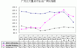 广元2017财政收入（广元市地方财政收入）