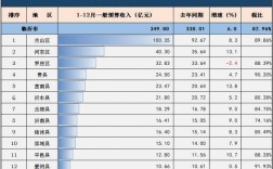 临沂收入（临沂收入标准）