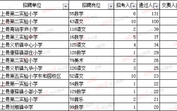 济宁汶上教师收入（汶上县小学教师工资）