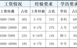 医学检验技术专业收入（医学检验技术毕业工资高不高?）