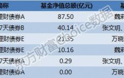 债券基金经理收入6（债券型基金经理年收入）