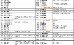 压证取得收入交税（押证费属于什么会计科目）