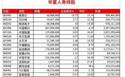 华夏人寿2017保费收入（华夏人寿2020年业绩）