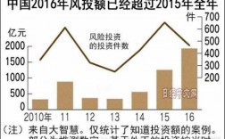 风投收入（风投比例一般是多少）