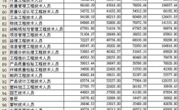 烟台各地市教师收入（烟台教师平均工资）