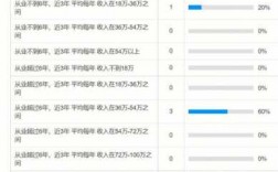 翻译助理收入多少（翻译助理工资）