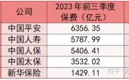 平安保险工资收入（平安保险工资过万很普遍吗）