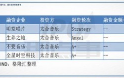 太合音乐收入（太合音乐ipo）