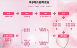 婚介师收入（婚介专业）