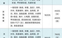 南医三院收入（南医三院收入决算）