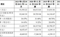 吉凯基因收入（吉凯基因收入排名）