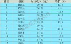 2013合肥市财政收入（2013合肥市财政收入多少钱）