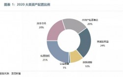 宜信营业收入（宜信总资产规模）