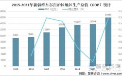 新疆经济每年总收入（新疆经济每年总收入多少钱）