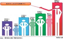 风控灰色收入（灰色收入项目）