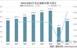 北京旅游顾问收入（北京旅游顾问收入水平）