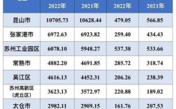 2016昆山财政收入（昆山地方财政收入2019）