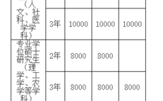 吉林研究生收入（吉林研究生收入怎么样）