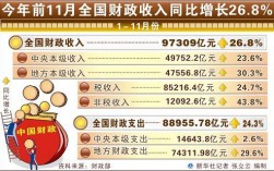 政府部门的收入（政府部门的收入费用率变动）